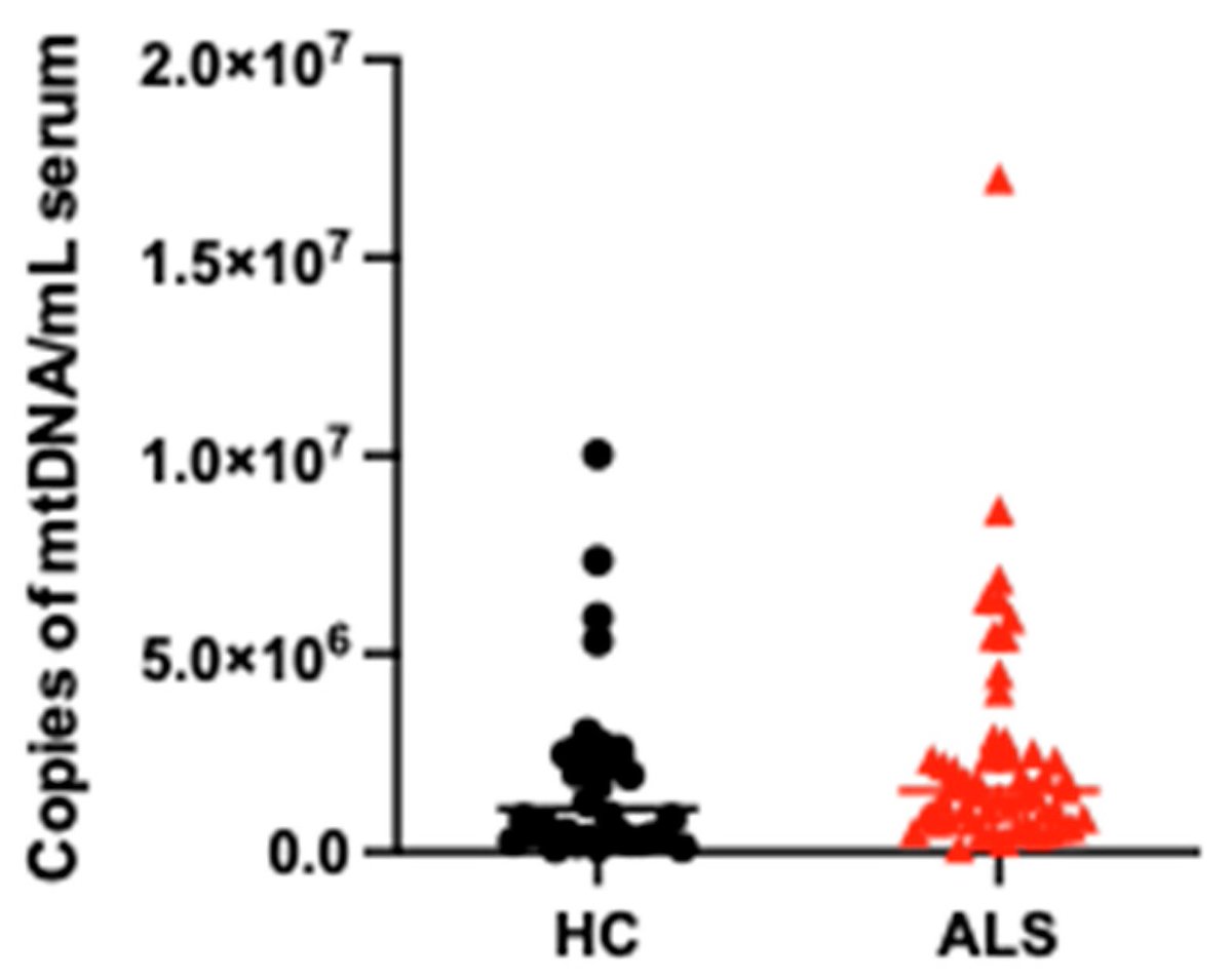 Cells MDPI tweet media