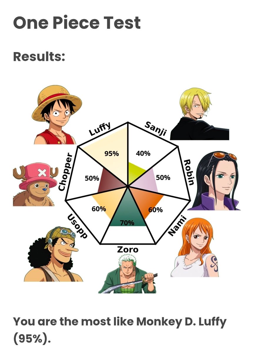 95% luffy???