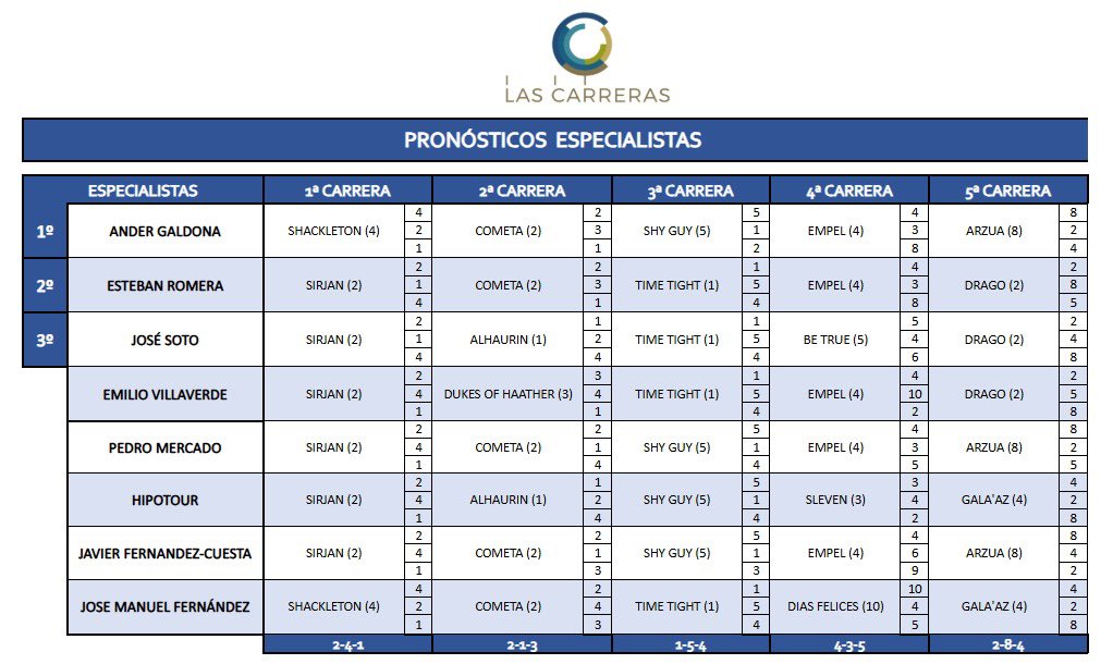 Las Carreras tweet media