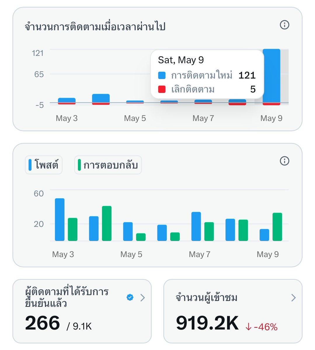 โปรดเรียกคุณธนวัฒน์ว่า “พี่ขต” 🌘 tweet media