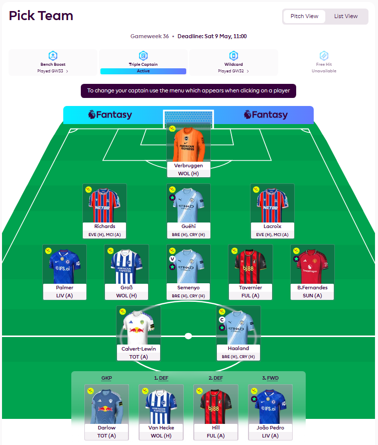 FPLAssistant_'s tweet photo. FPL ASSISTANT GAMEWEEK 36⏲️
MODEL TEAM
Senesi -> Richards
Haaland TC🧢
Model was eyeing up triple Palace defence this week - Canvot was this🤏 close
Good luck all!
#fpl #fplcommunity #fpltips #analytics https://t.co/lYpHU1ao07