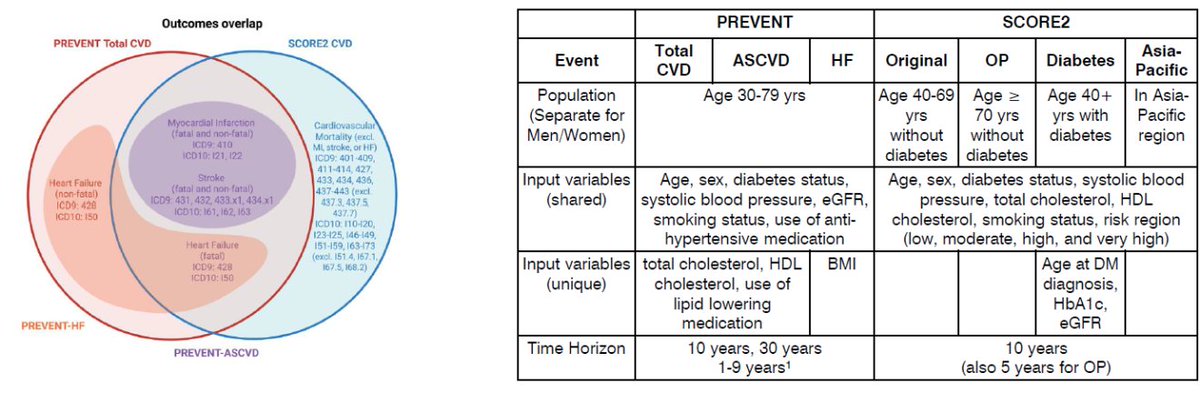 New Heart Disease Risk Prediction Tool Validated Globally regenhealthsolutions.info/2026/05/09/new…