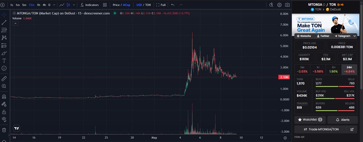 LINAD104772's tweet photo. god please look at 让TON再次伟大

strongest Chinese narrative on TON right now.

MTONGA but for China.
look what 道德經 did in 1 day.

CA:
EQAFDnVrPCOtX6JymlQkGuYCA6b_FrmGn5imoF9w_2Kzv2Wf https://t.co/giWv8tupEZ
