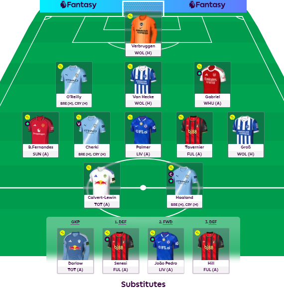 fpl_thomas__'s tweet photo. #GW36 #fpl #FPLCOMMMUNITY
OVR 1,012
Haaland(C)
Semenyo to Cherki
Senesi to Gabriel
3FT GW37 https://t.co/nCiXkq1oYf