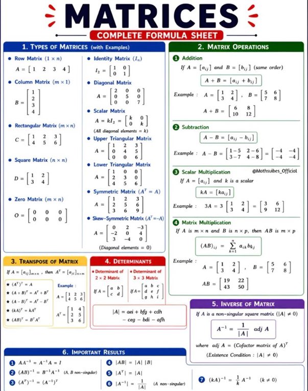 Matrices complete formula sheet #BigData #Analytics #DataScience #AI # ...