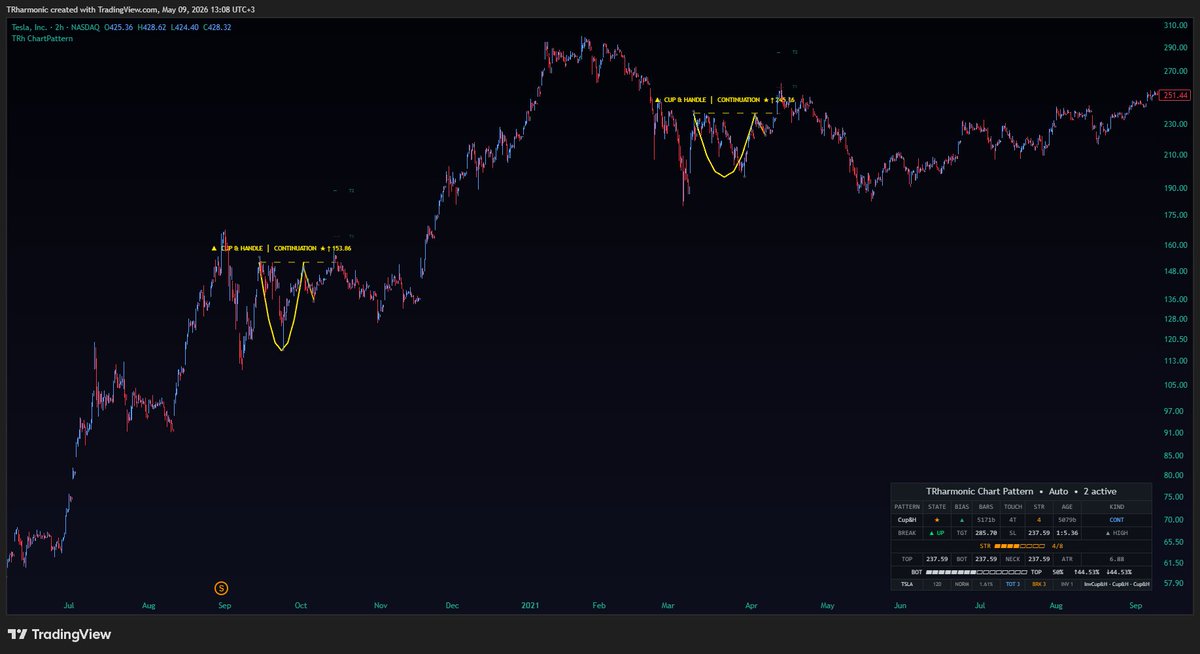 TRharmonic tweet media
