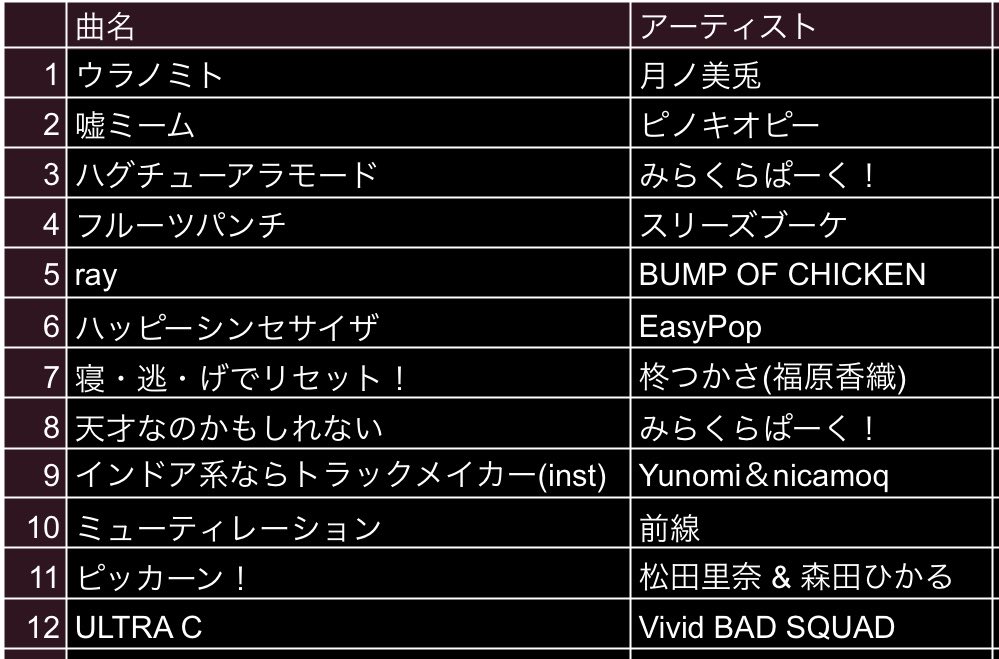 電池芋@アニボカDJ・VJ tweet media