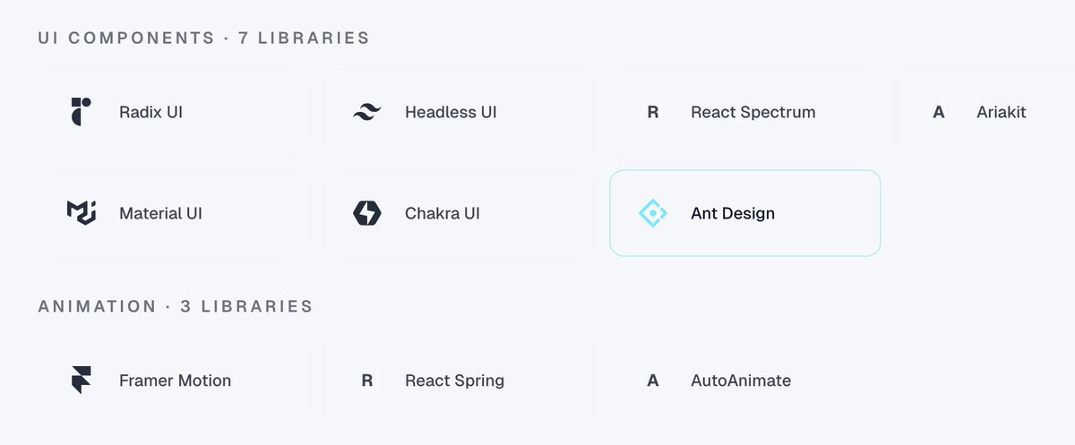 AntDesignUI's tweet photo. Ant Design is now part of the React Foundation Supported Ecosystem 🎉 @reactjs @sethwebster 

https://t.co/AkeRKMWUSV https://t.co/TRFDcPIL3N