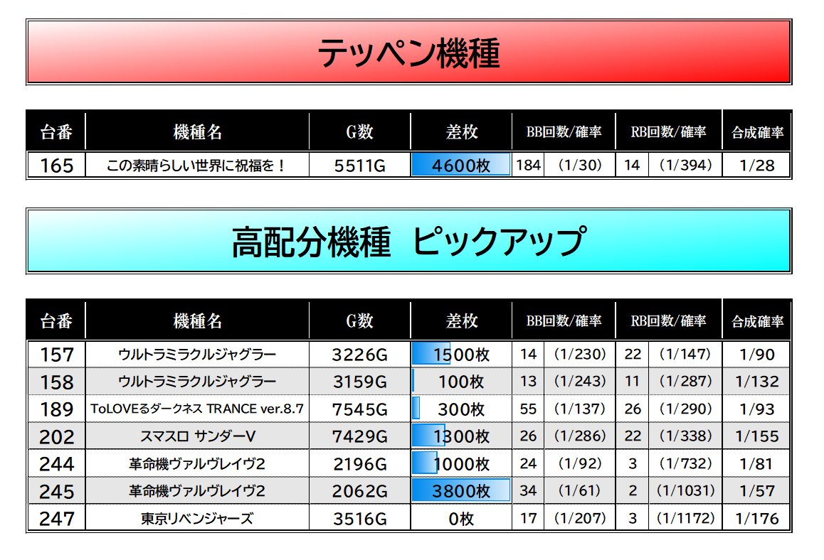 早い者勝ち❗️ファラオの金塊 狂った大大大金運！ 60周年記念】1908 オーストリア 100コロナ金貨 雲上の女神 フランツ