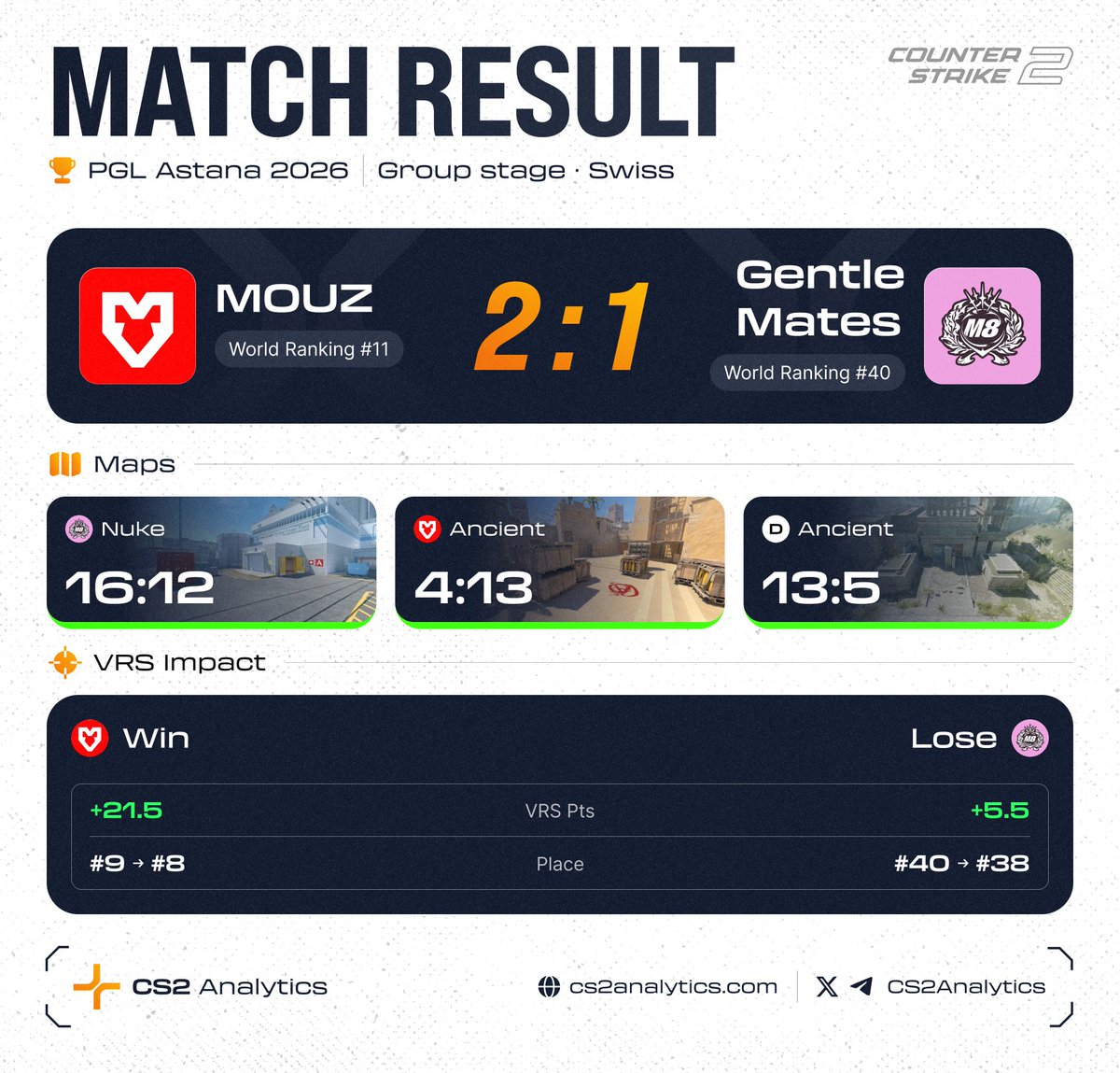 CS2Analytics tweet media
