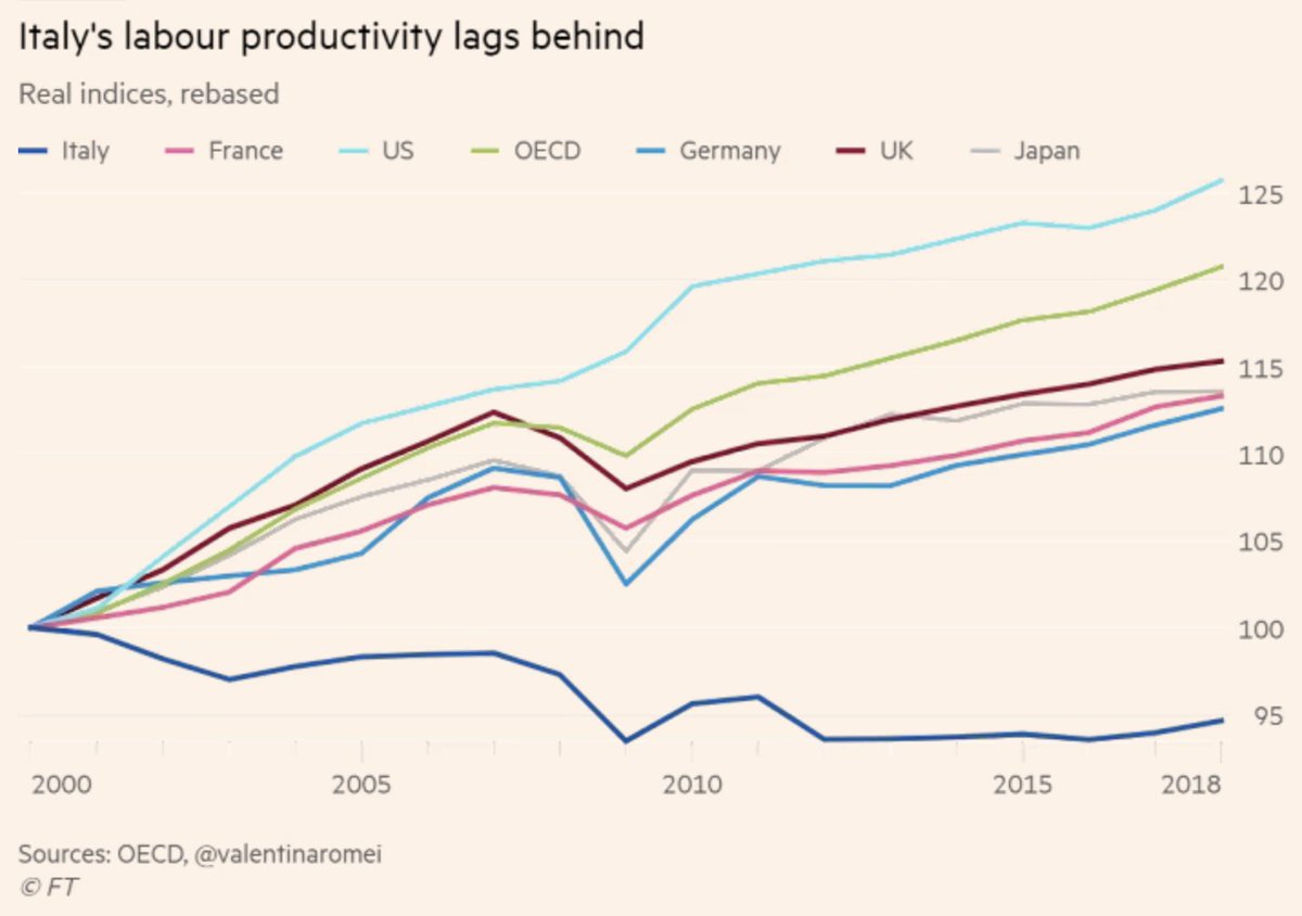 bill_ohreally's tweet photo. @MichaelAArouet Has any of this changed in a meaningful way since this FT's report from 2018? https://t.co/nivMgATyEr