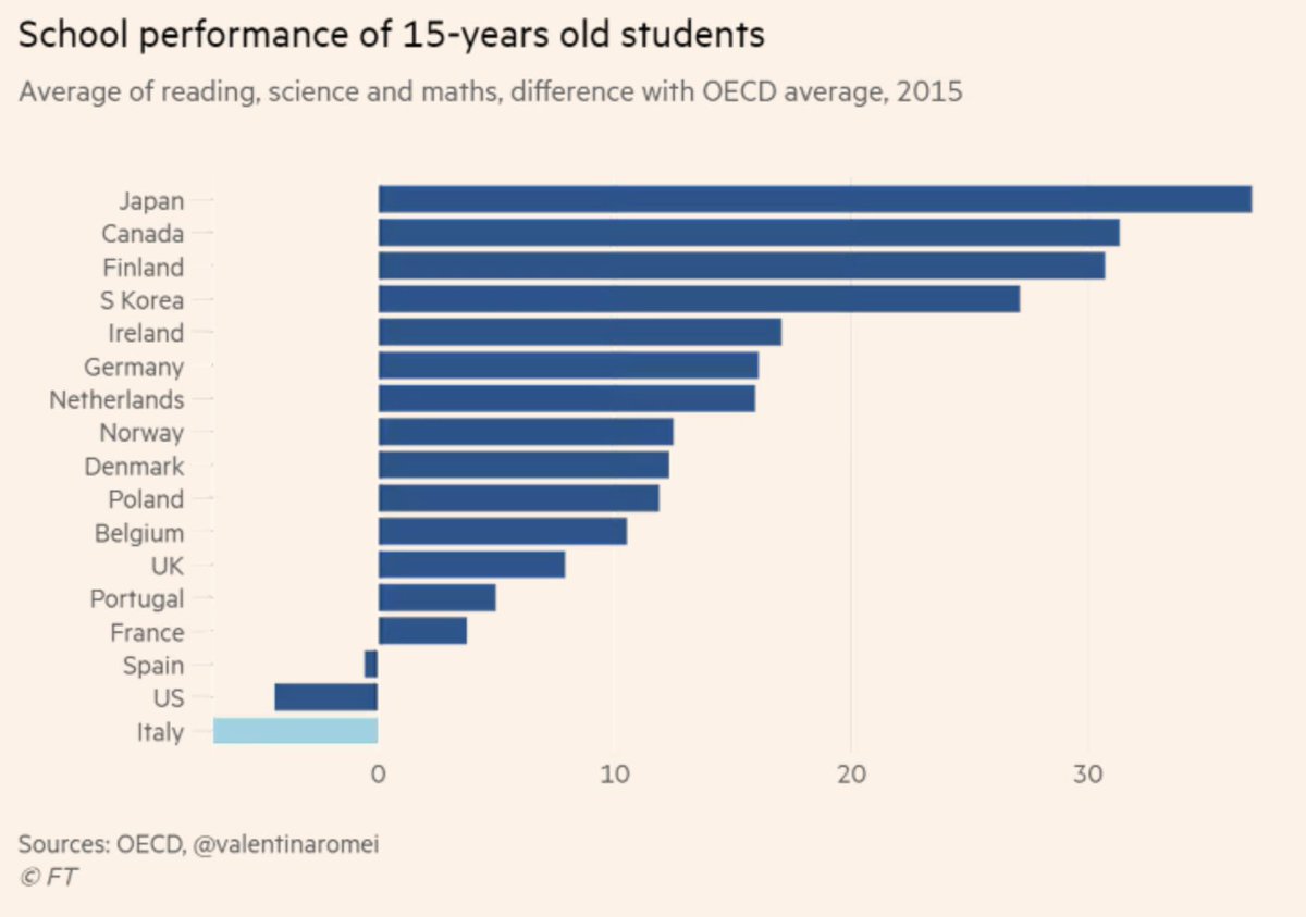 bill_ohreally's tweet photo. @MichaelAArouet Has any of this changed in a meaningful way since this FT's report from 2018? https://t.co/nivMgATyEr