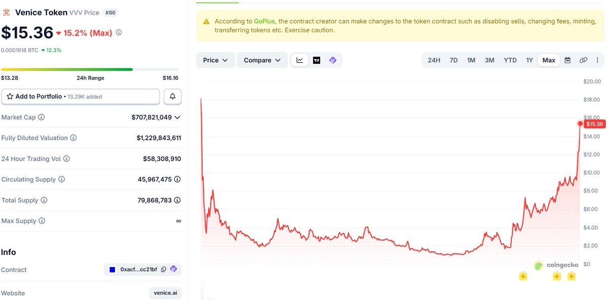 Steven | Crypto Research tweet media