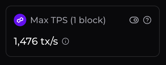 chainspect_app's tweet photo. .@0xPolygon is strengthening the infrastructure behind global payments

Polygon pushed its peak throughput to a new record of 1,476 TPS

Global payments at scale require bullet-proof performance, and Polygon continues raising the ceiling

📊 https://t.co/e8h40mZC0E https://t.co/d2ytoTWS0G