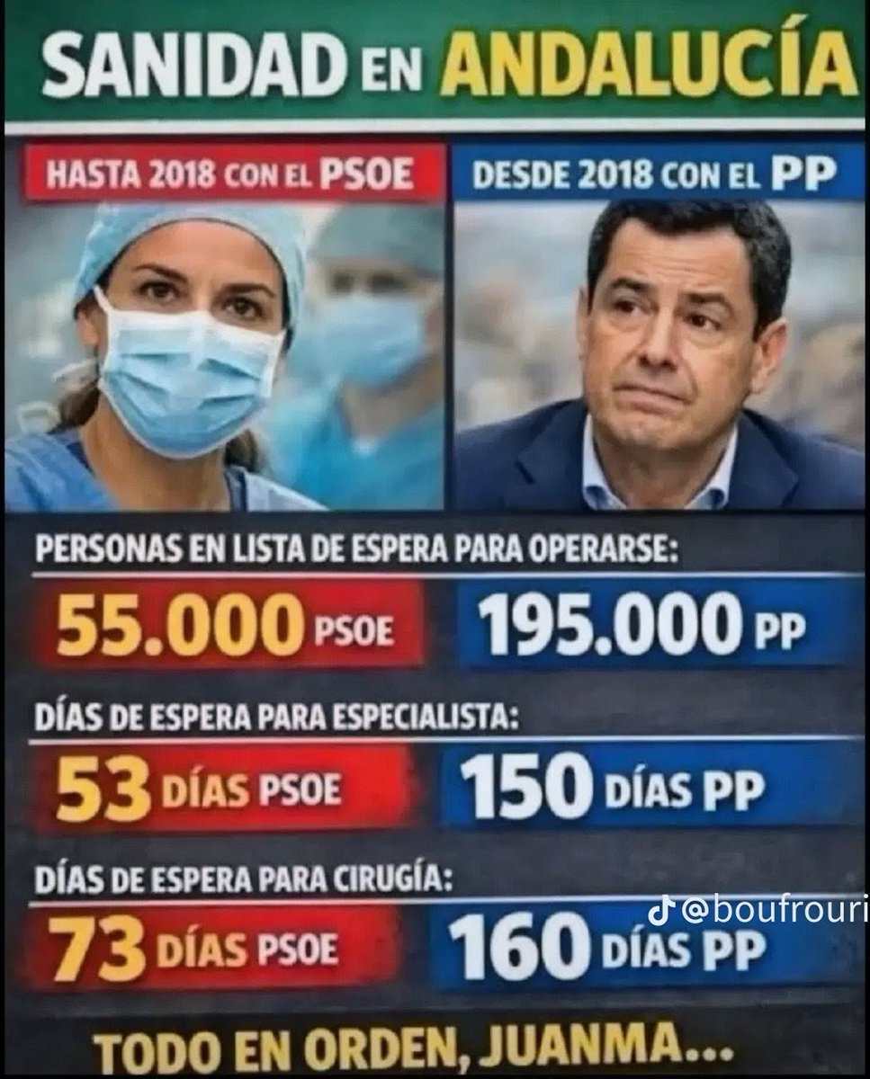 Acuérdate cuando vayas a votar