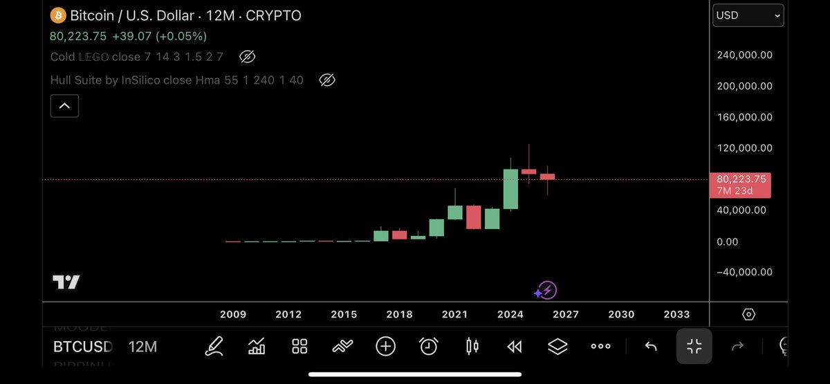 @trader1sz ayaa tweet muhiim ah ka qoray $BTC