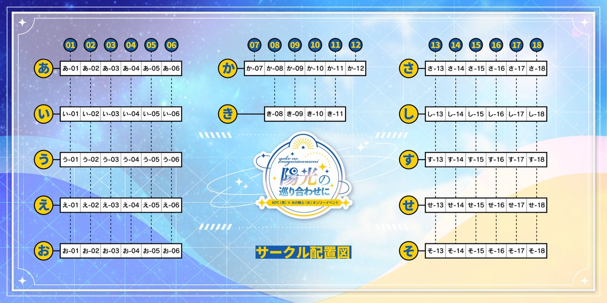 sun_light_14's tweet photo. こんばんは！
陽光巡り運営委員会です。

／
サークル配置発表中！
サークル参加表配布開始！
＼

スペース番号はピクリエイベントページで確認できます✨
■https://t.co/rkjPvg4h1M

記入例を参考に、タグ「#陽光巡り」をつけてイベントへのサークル参加表明をしましょう！🎊

#陽光巡り_運営連絡 https://t.co/Mv598Fu4A5