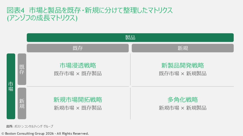 jujulife7's tweet photo. BCGが公式で「BCG流・効果的な資料作成術」を公開しており超有益なのでシェア
BCGのマネージング・ディレクター＆パートナーの方が、土台となるロジカルライティングから、主張を視覚的かつ直感的に訴えるスライド作成、スライド作成の定石パターンまで紹介している https://t.co/0Dc8hEyOTD