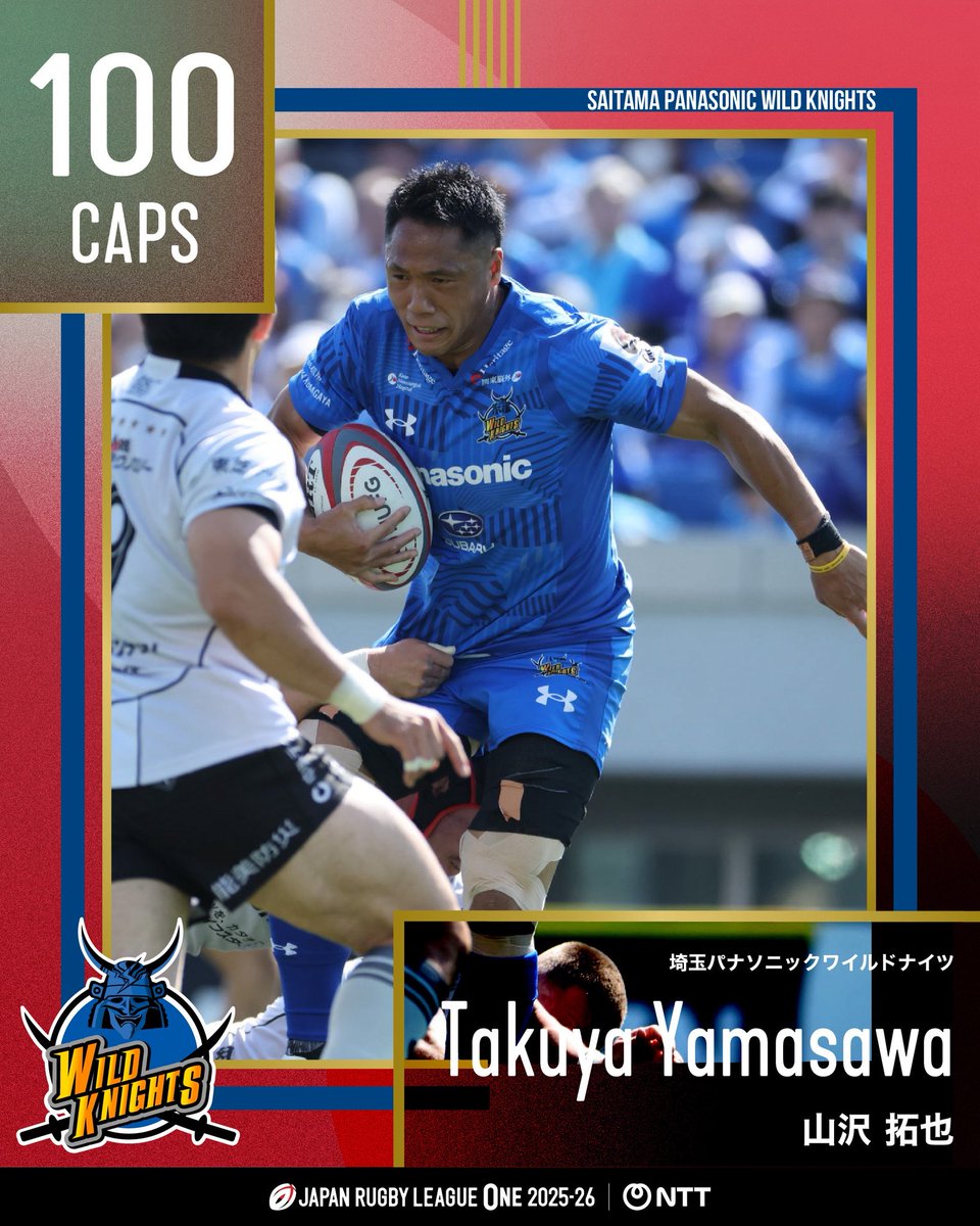 LeagueOne_JP's tweet photo. 埼玉WK 山沢 拓也選手
㊗️通算100試合出場達成🎉

埼玉パナソニックワイルドナイツ 山沢 拓也選手が、本日5月9日（土）に行われた、第18節対BL東京戦の出場で、トップリーグと #リーグワン 通算で100CAPを達成✨

正確無比なキックとゲームを操る冷静な司令塔 山沢選手にお祝いのコメントお待ちしてます💐💬
@Panasonic_WK 

#NTTリーグワン