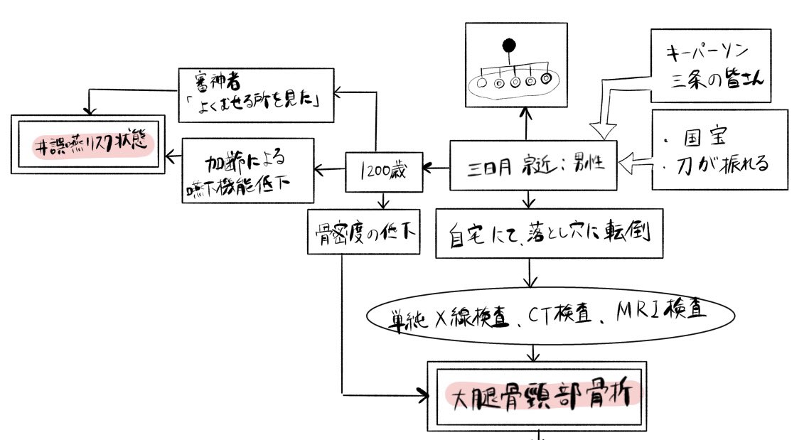 ma_ichi01's tweet photo. 俺様、関連図書くの大得意 https://t.co/vCmiLg3WwC