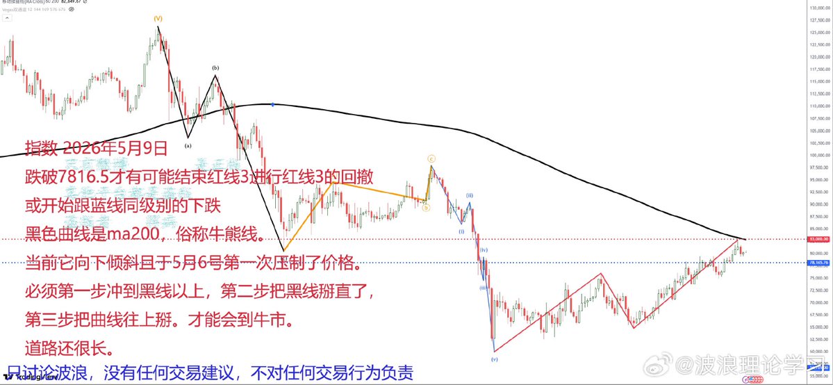 波浪理论学习——备忘录fan tweet media