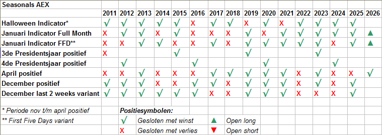 Delft Analist tweet media
