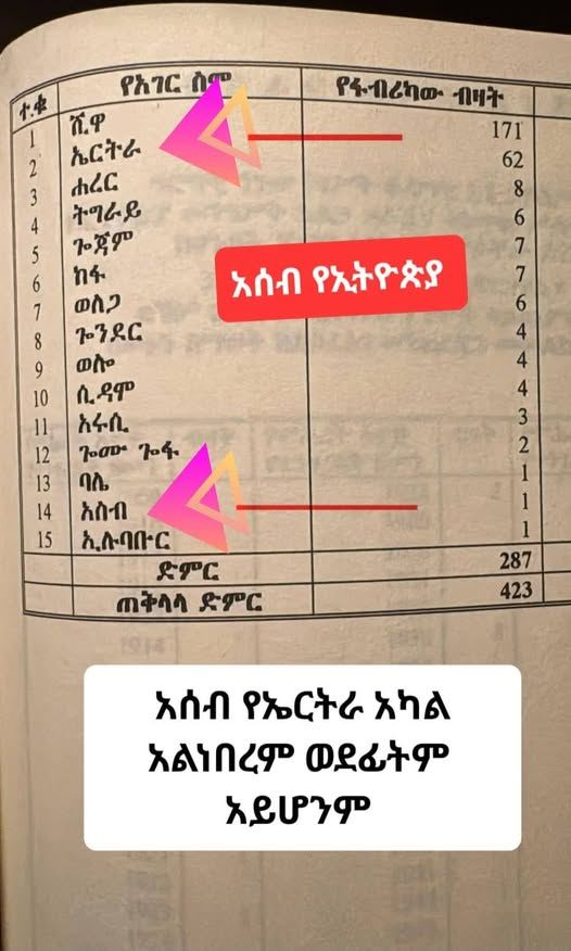 Abrar Suleiman/አብራር ሱሌማን tweet media