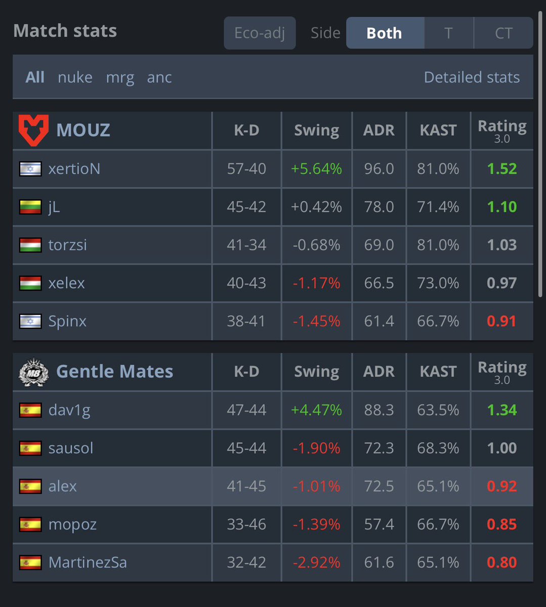 GentleMates CS2 tweet media
