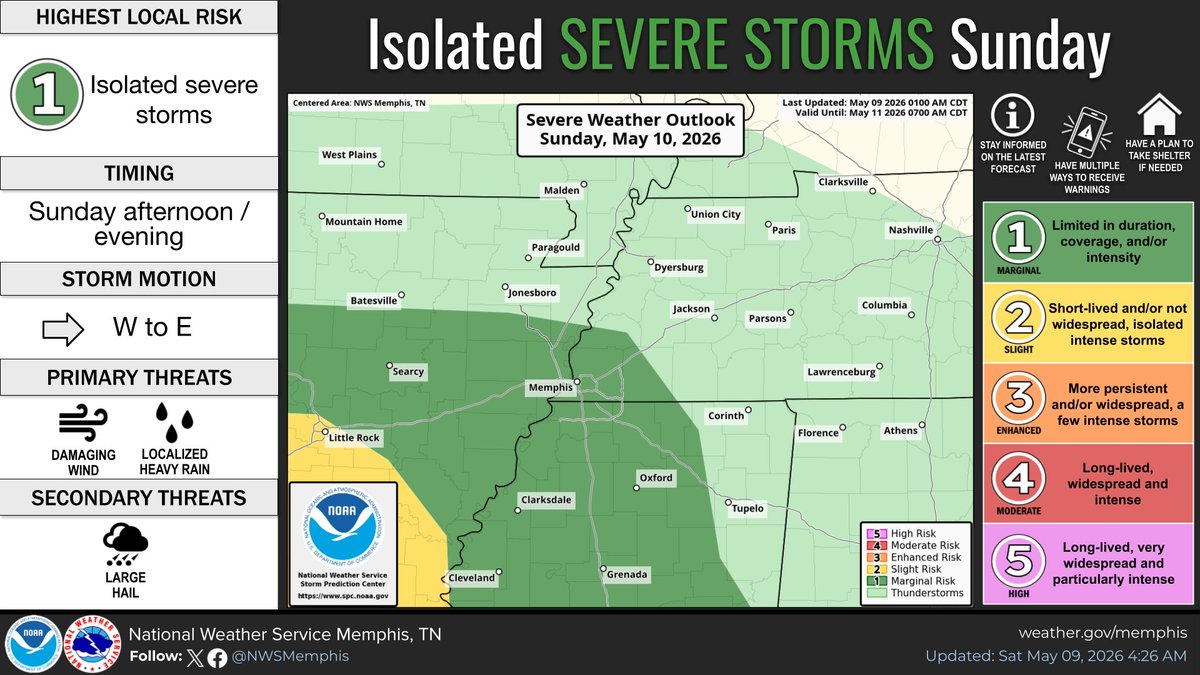 NWS Memphis tweet media