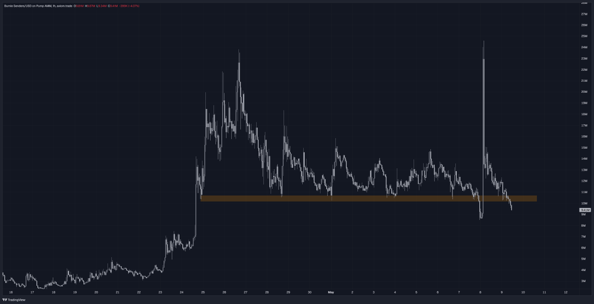 Tops📈📉📈 tweet media