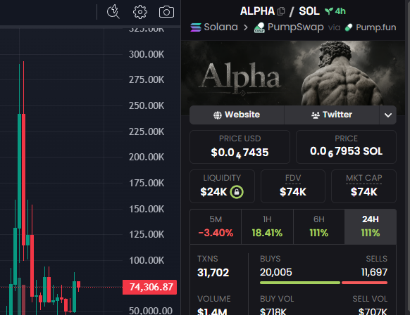 FireDragonAlpha's tweet photo. #Fire Dragon Alpha🚀

#FOLLOW MY X and TG

https://t.co/wdmBhIBCE5

#ALPHA/SOL

#MCAP : 74K

#CA:
63o8y9v7hL2UsDansQYDG54kP1fgVibnDajfsy4Dpump

#DEX :
https://t.co/cXM8DC9JXV

#memecoin #SOL #ALPHA #GEMCALLS #Alphacalls #SolanaMemeCoin #FireDragonAlpha #alphamalefeet 

https://t.co/wdmBhIBCE5