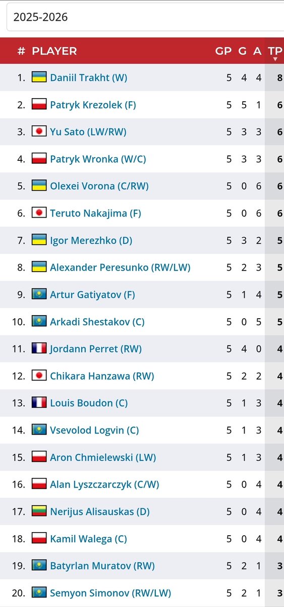 The hockey telegram with Lukas🇪🇺🇵🇱🇸🇰🏒 tweet media