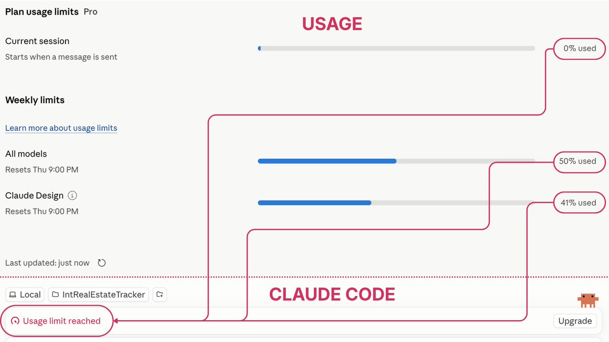 fabrules's tweet photo. @claudeai Some of you experience a usage limit in Claude Code while your actual usage limits are not reached? And
@claudeai , @AnthropicAI don't even bother to answer. What the f*** is going on ? https://t.co/Y8QAte3pQo