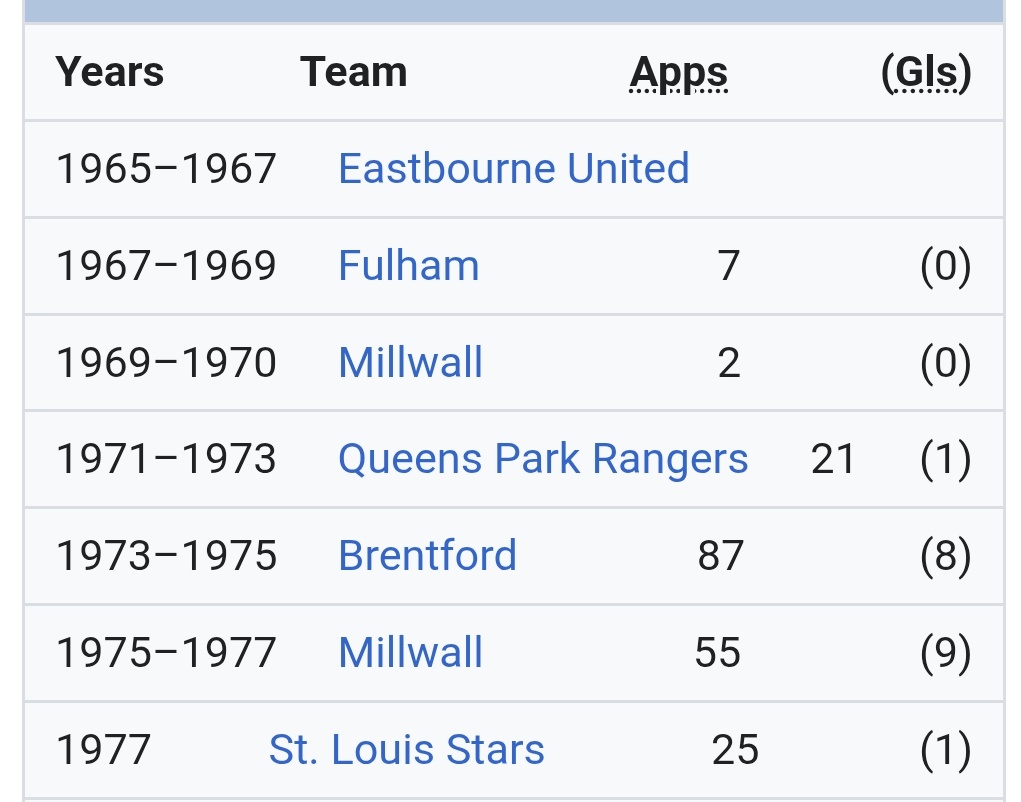WillQPR's tweet photo. Name that ex-QPR player...

(One for the oldies, be impressed if you get it without cheating!) https://t.co/NoAdcFMETC