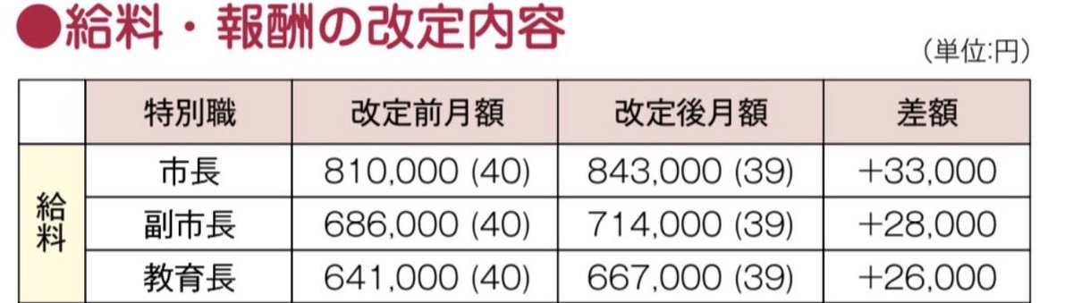 白岡市いじめ被害保護者 tweet media