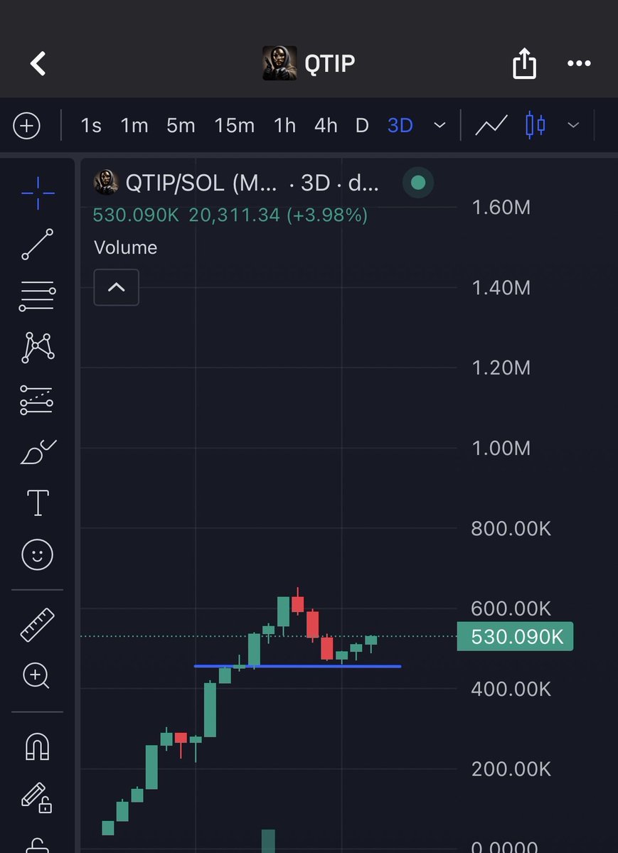 Cryptobro991's tweet photo. GM $QTIP

HAPPY SATURDAY

New holder ATH

And don’t forget to call your mom for Mother’s Day! https://t.co/RD9kvAr2yw