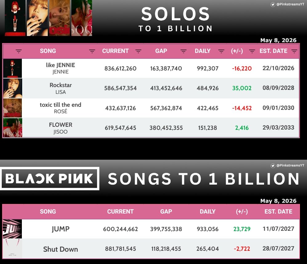Pinkstreams tweet media