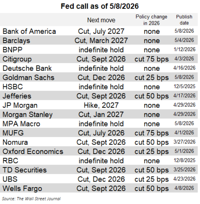 NickTimiraos's tweet photo. @Djr2145 You're right. I missed that. My chart should look like this with that overlooked information. https://t.co/va5Wgb3Pcz