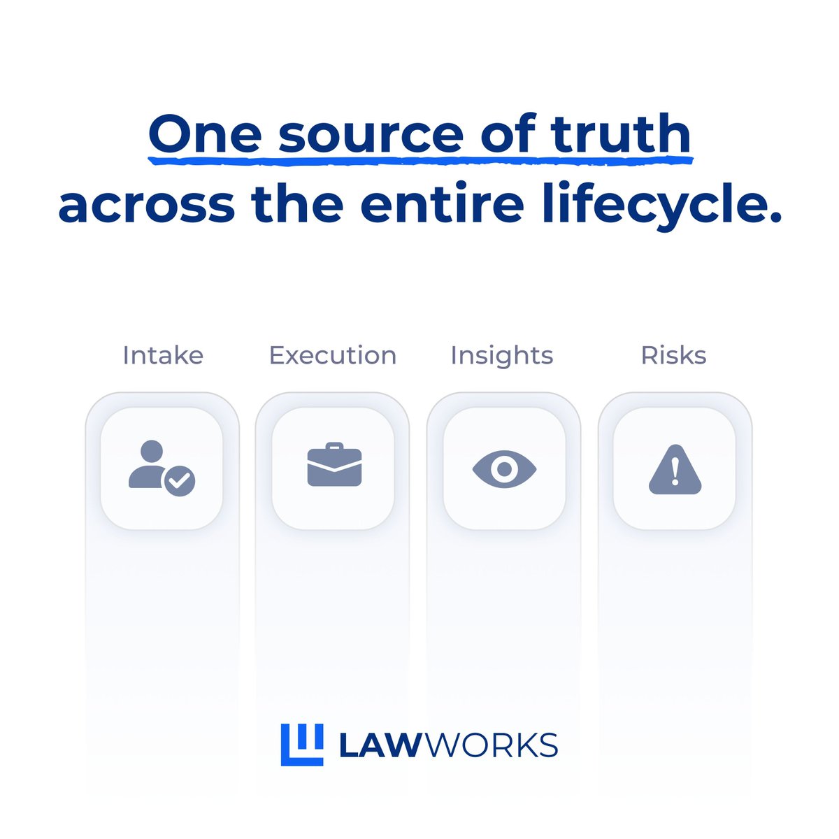 LawWorksOS's tweet photo. No more blind spots. 

Intake, Execution, Insights, and Risk all referencing the same source of truth. https://t.co/WmXLuJVKi4