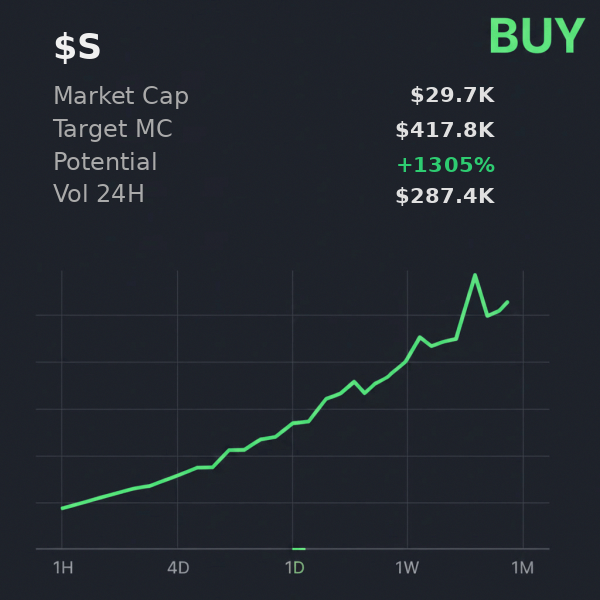 zorky02's tweet photo. @xSolRayx analyzed 96sLmHZzEr8LD9BEmjn7LfRjzambKZqmFSpuiQQBpump and says $S&amp;P500 hits $417.8K no sweat https://t.co/PiifkiGtzE