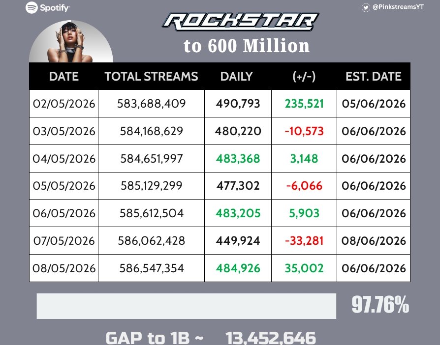 Pinkstreams tweet media