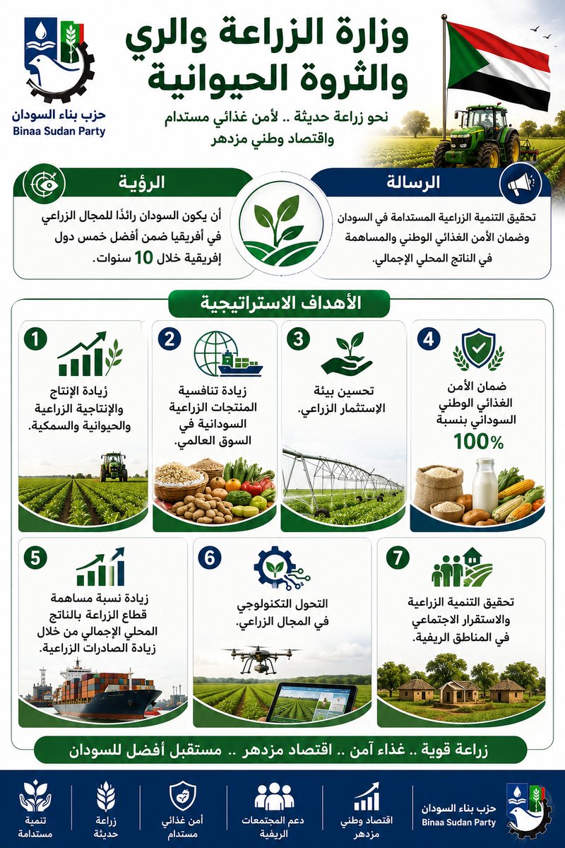 حزب بناء السودان tweet media