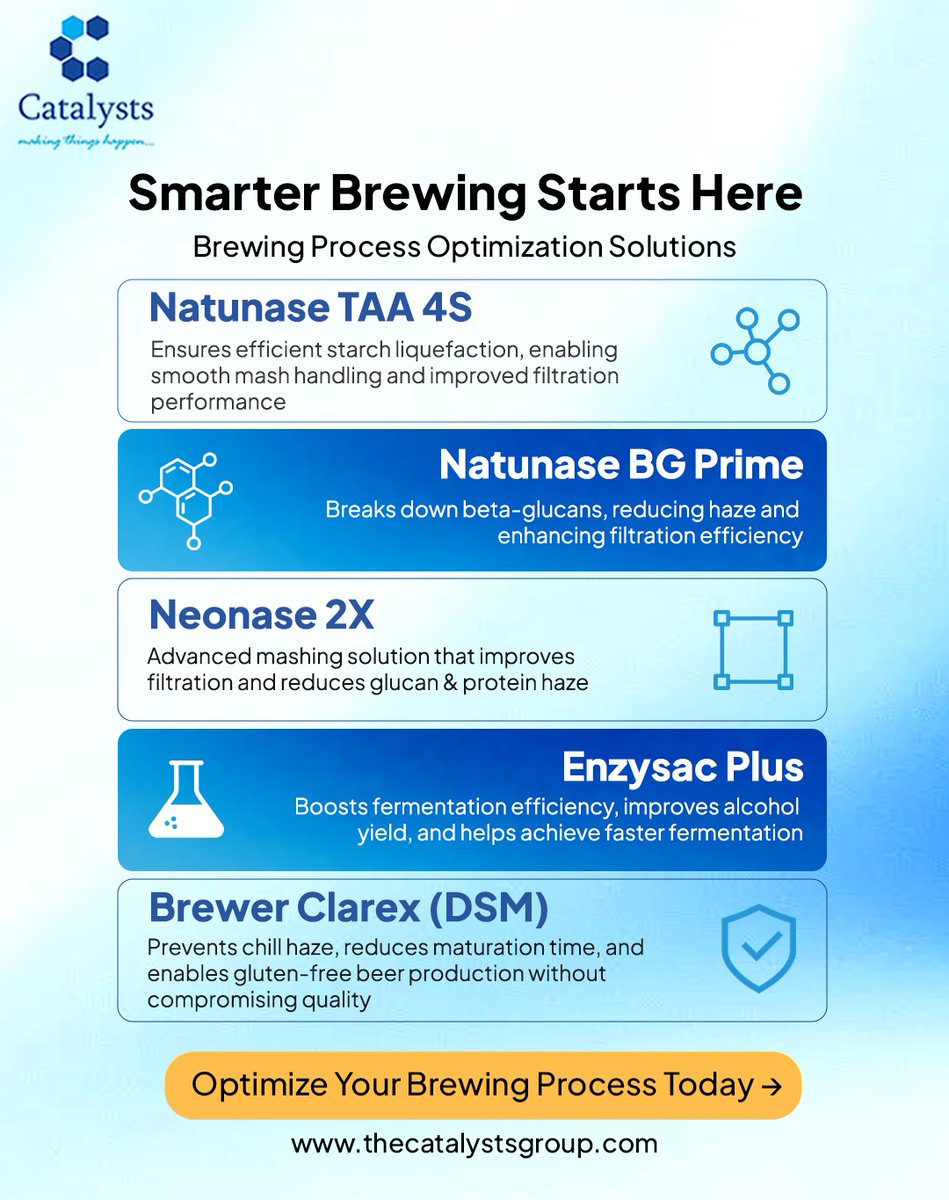 catalystsgroup's tweet photo. Smarter brewing isn’t just about scale — it’s about precision at every step.

At The Catalysts Group, we bring together advanced enzyme solutions designed to optimize your entire brewing process — from mashing to fermentation to final clarity.

#Brewing #BrewerySolutions https://t.co/uOPycHcQuj