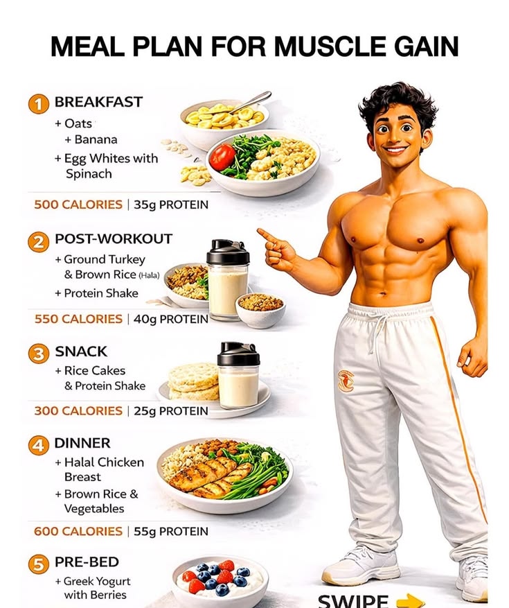 FOODS729919's tweet photo. Meal plan https://t.co/M7ccINuwyn