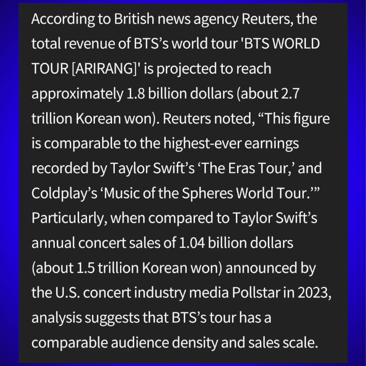 Reuters reported that BTS’s “ARIRANG” Tour is projected to reach approximately $1.8 BILLION, rivaling two global touring giants: Taylor Swift’s “The Eras Tour” and Coldplay’s “Music of the Spheres Tour.”

Reuters explained that the projected figure places BTS alongside the