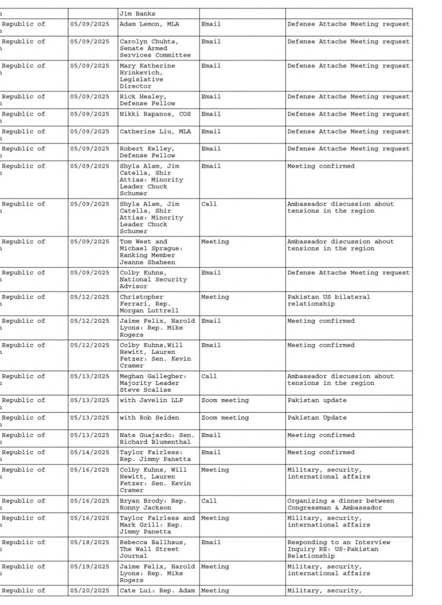 U.S. Foreign Agents Registration Act (FARA) filings reports Pakistan begged U.S. more than 50 times during OpSindoor seeking help to de-escalate tensions and facilitate a ceasefire with India 

efile.fara.gov/ords/fara/f?p=…