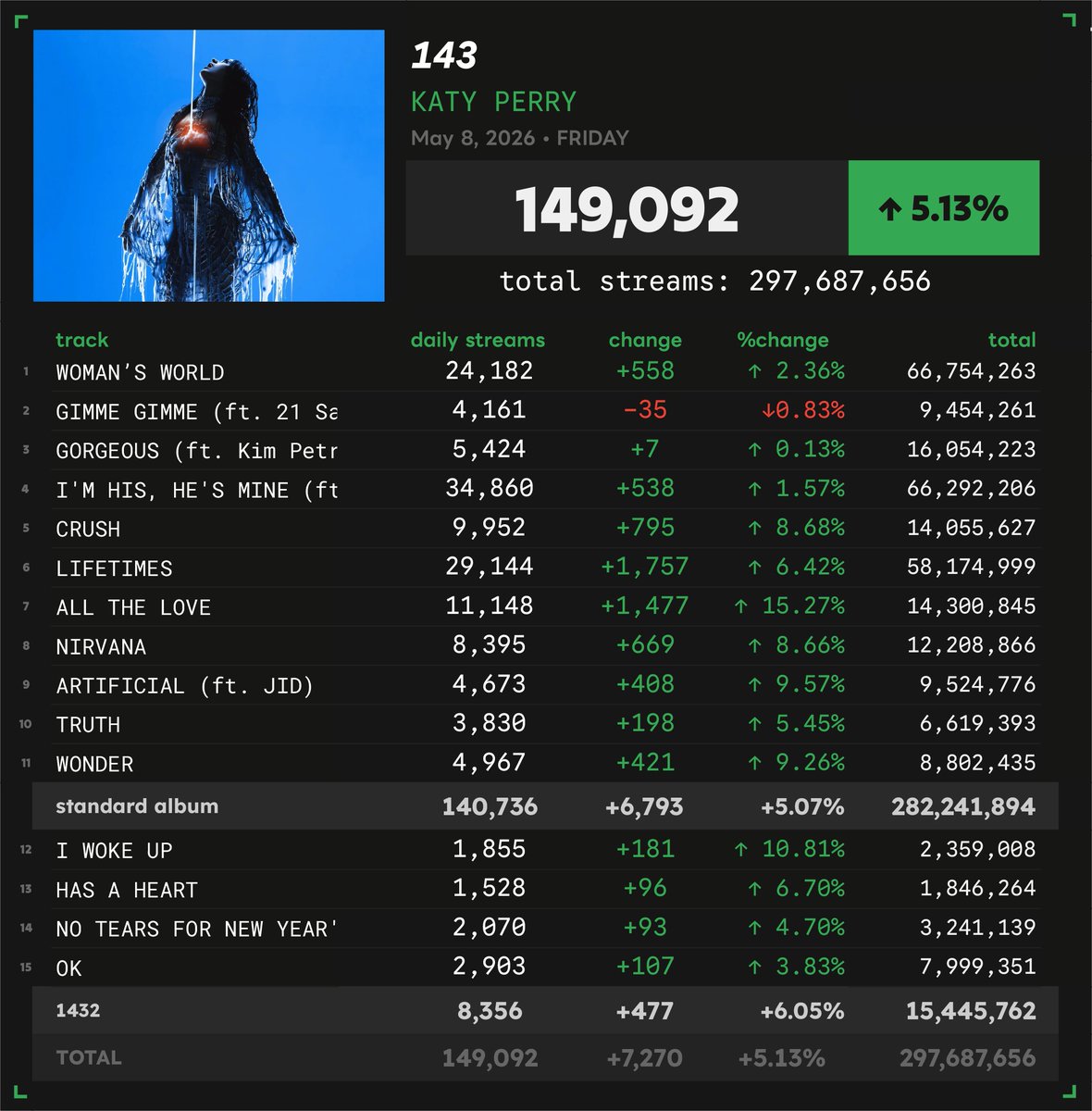 Spotify Numbers • unofficial account tweet media