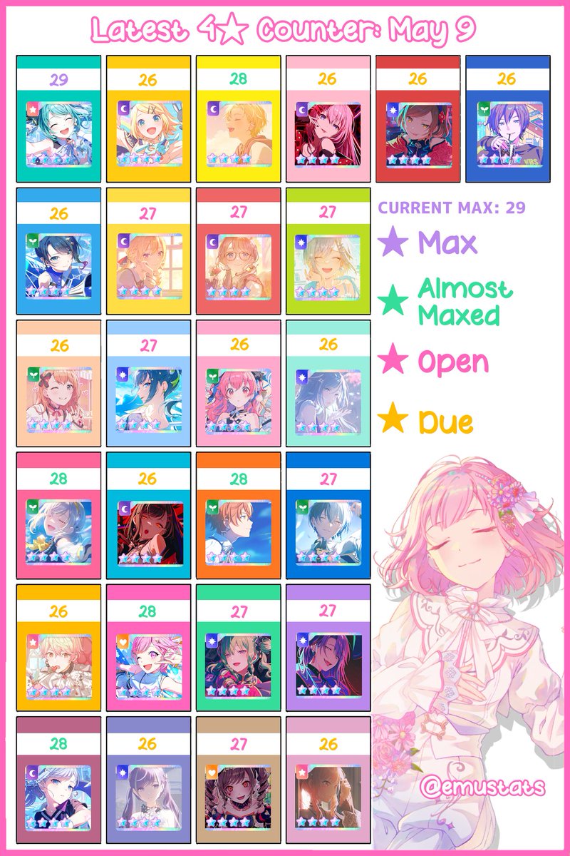 Latest 4☆ Counter : May 9 Hona6 + Koha7 cards updated! #プロセカ