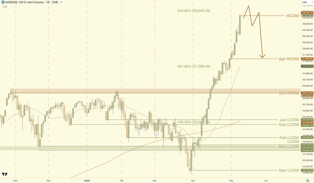 Stoic Trader tweet media