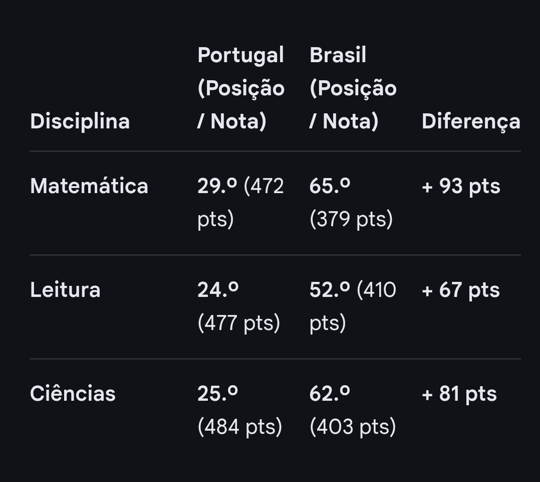 Acordar Portugal tweet media